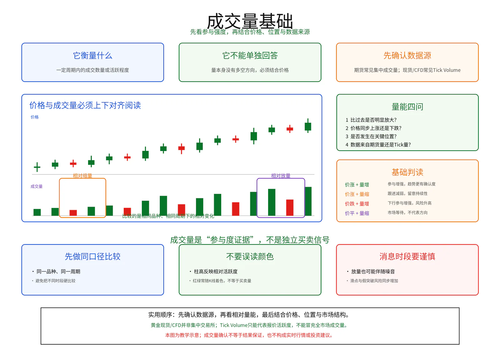成交量基础教学图卡