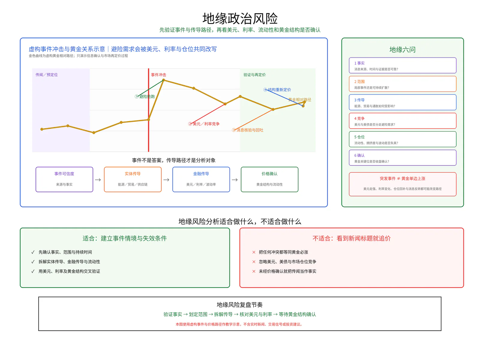 地缘政治风险教学图卡