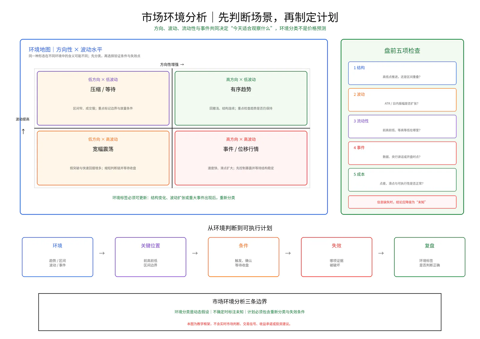市场环境分析教学图卡