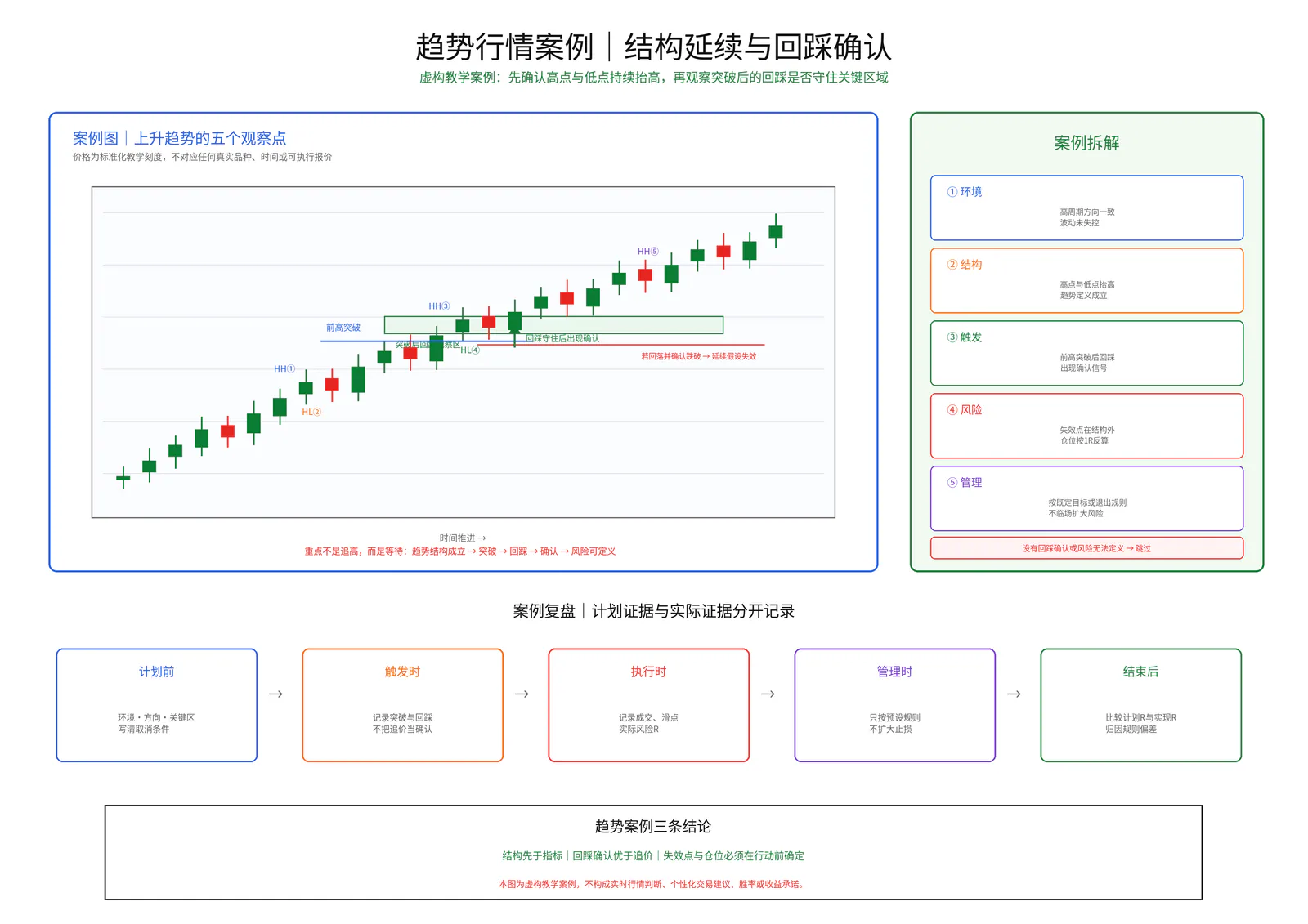 趋势行情案例教学图卡